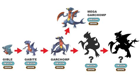 what level garchomp evolve.